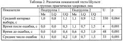 Способ прогнозирования результативности моделируемой когнитивной деятельности на основе комплекса физиологических показателей и логит регрессионного анализа (патент 2644847)