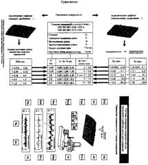 Адсорбирующее изделие, содержащее слой передачи жидкости (патент 2394544)