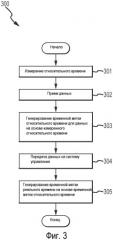 Передатчик с таймером относительного времени (патент 2483471)