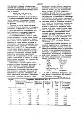 Способ изготовления электроплавленого бакорового огнеупора (патент 948970)