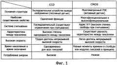 Устройство для съемки изображения, интегральная схема элемента съемки изображения и способ обработки результата съемки изображения (патент 2367108)