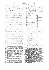 Способ ваграночной плавки при получении расплавов для изготовления минеральной ваты (патент 990692)