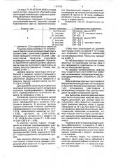 Кормовая добавка для молодняка свиней (патент 1727773)