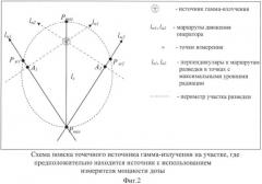 Способ определения положения точечного источника гамма-излучения (патент 2481597)