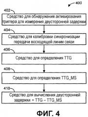 Способы и устройство для измерения двусторонней задержки в мобильной станции (патент 2463741)