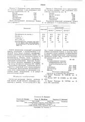 Состав для мелования бумаги (патент 572548)
