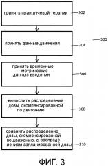 Вычисление дозы на уровне сегментов пучка и отслеживание движения во времени для адаптивного планирования лечения (патент 2629235)