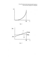 Способ определения скорости расплавления покрытого электрода (патент 2582170)