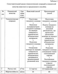 Способ глазурования керамических облицовочных материалов (патент 2649348)