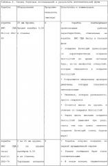 Система защитного покрытия, содержащая ингибитор коррозии (патент 2341376)