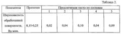 Паста для полирования ювелирных изделий из благородных металлов и их сплавов с цветными металлами (патент 2561089)