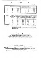 Способ ухода за твердеющим бетоном дорожных покрытий (патент 1719381)