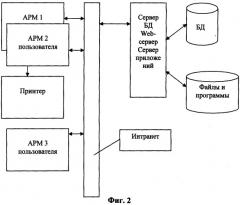 Автоматизированная операционно-информационная система сопровождения подготовки и проведения голосования (патент 2303816)