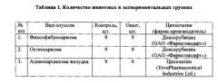 Способ оценки эффективности воздействия химиотерапевтических препаратов ксенотрансплантатной модели in vivo (патент 2638285)