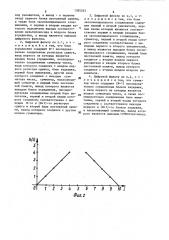 Цифровой фильтр (патент 1385263)