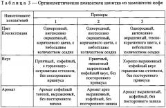 Заменитель кофе и способ его производства (патент 2608652)