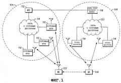 Способ и устройство для реализации двунаправленных программируемых переключений каналов связи между беспроводными сетями без управления коммуникационной сети (патент 2283539)