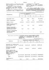 Смесь для изготовления литейных форм и стержней (патент 1026924)