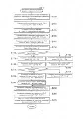 Гибридное транспортное средство и способ управления для гибридного транспортного средства (патент 2662378)