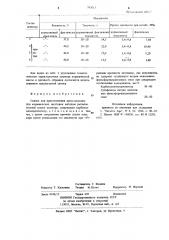 Связка для приготовления пресспорошка (патент 783013)