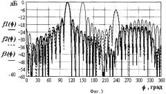 Способ формирования многолепестковых диаграмм направленности антенной решётки (патент 2249890)