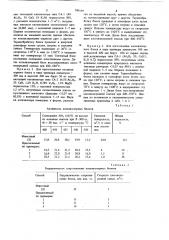 Способ получения катализаторного блока для синтеза аммиака (патент 709164)