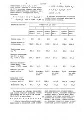 Способ переработки калийсодержащей руды на хлористый калий (патент 1346578)