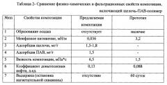 Способ разработки залежей нефти (патент 2592005)