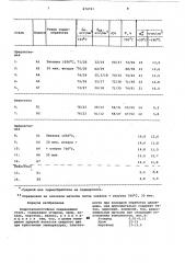 Коррозионностойкая свариваемая сталь (патент 874761)