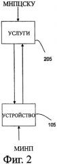 Устройство предоставления услуги в устройстве связи (патент 2385547)
