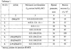 Способ получения оксимов фуллерена: бис-аддуктов 1-[гидроксо]-9-[1'-гидроксимино-2'-оксо-2'-алкил-этил]-1,9-дигидро-[c60-ih][5,6]фуллеренов (патент 2605453)