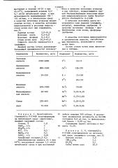 Способ культивирования гриба-продуцента белково-ферментного комплекса (патент 1124026)