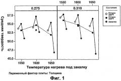 Сплавы на основе железа с высокой твердостью, высокой прочностью и способы их производства (патент 2551737)