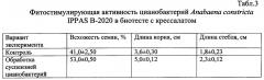 Способ стимуляции роста и развития растений, повышения урожайности и защиты от фитопатогенных грибов в аридной зоне (патент 2634387)