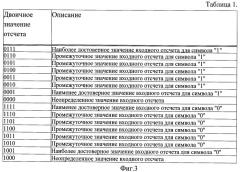 Многоканальный последовательный декодер витерби (патент 2421900)