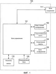 Устройство связи, способ управления устройством связи и машиночитаемый носитель записи (патент 2558381)