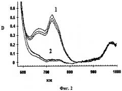 Алкилтиозамещенные фталоцианины, их лекарственные формы и способ проведения фотодинамической терапии (патент 2340615)