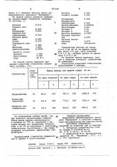 Стимулятор смоловыделения при подсочке сосны (патент 965400)