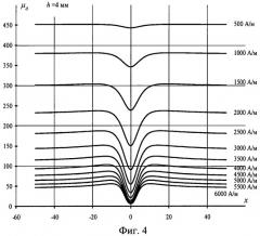 Способ выявления подповерхностных дефектов в ферромагнитных объектах (патент 2442151)