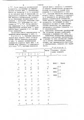 Переключатель на ферритовых логических элементах (патент 1140240)
