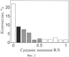 Способ обучения биологической нейронной сети культуры, выращенной на мультиэлектродной матрице (патент 2553947)