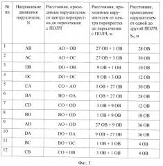 Способ сигнализационного прикрытия перекрестка дорог (патент 2514126)