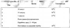 Способ определения наличия бактерий escherichia coli o157:h7 в биологических и пищевых образцах на основе иммунодетекции, сопряженной с полимеразной цепной реакцией (патент 2569196)