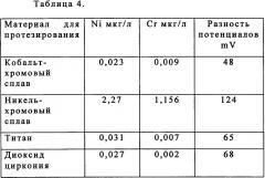 Способ индивидуального подбора материалов для изготовления зубопротезных конструкций в полости рта (патент 2646471)