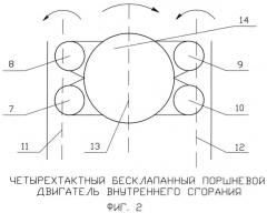 Четырехтактный бесклапанный поршневой двигатель внутреннего сгорания (патент 2496010)