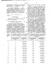 Устройство для вычисления показательной функции (патент 1013953)