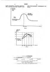 Способ определения эффективности растворов полимеров (патент 443282)