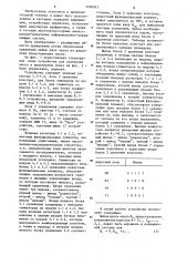 Устройство для сравнения чисел в модулярном коде (патент 1256013)