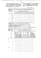 Гербицидный состав (патент 651648)