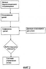 Способы и устройство для выбора цели из данных радиолокационного сопровождения (патент 2463621)